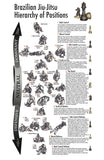 Brazilian Jiu-Jitsu Hierarchy of Positions Art Print - 11 x 17