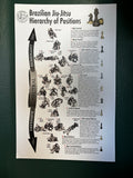 Brazilian Jiu-Jitsu Hierarchy of Positions Art Print - 11 x 17