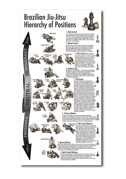 Brazilian Jiu-Jitsu Hierarchy of Positions Art Print (2013 Reprint) - 11 x 17